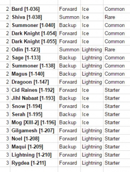 Final Fantasy XIII Starter deck - decklist